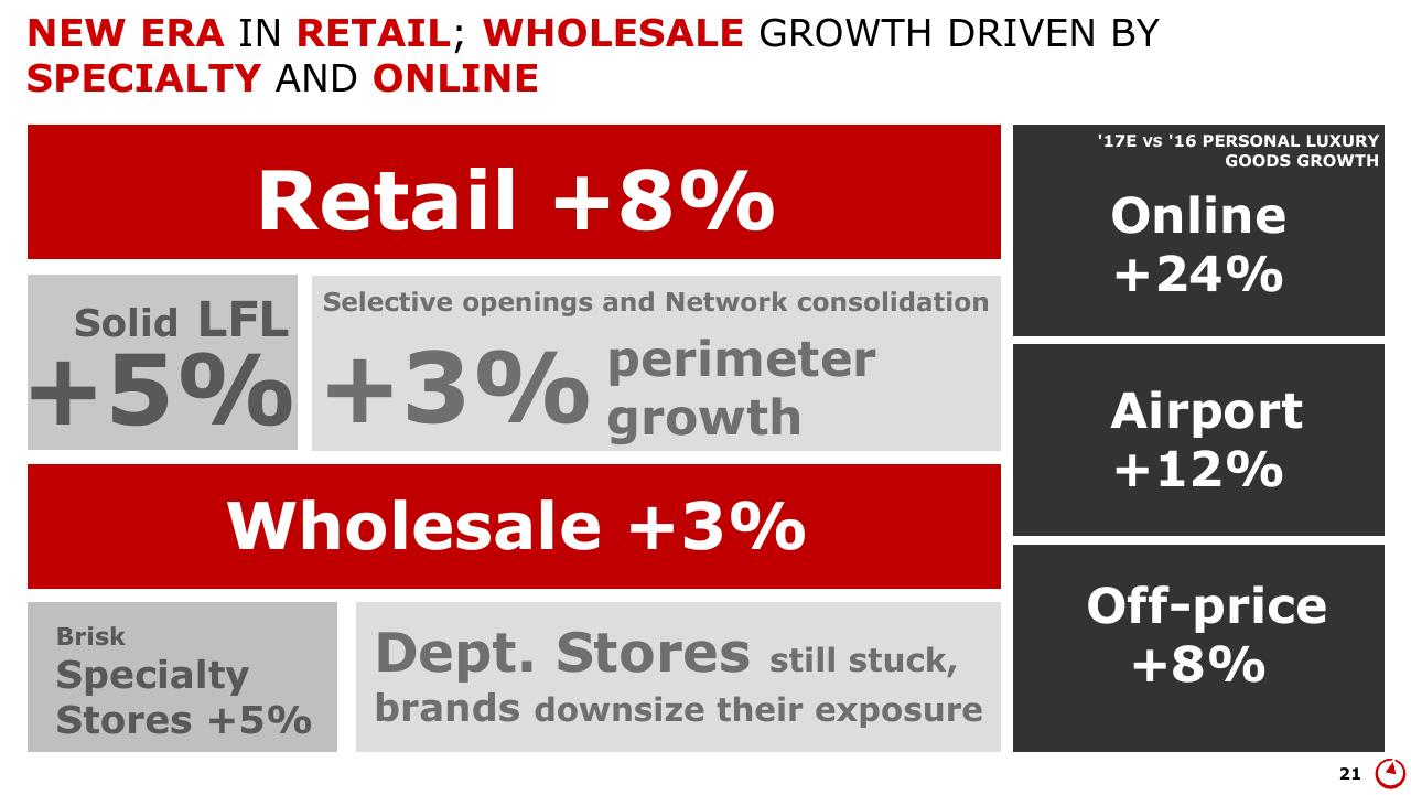 Dashboard slide 21 from Altagamma 2017 Worldwide Luxury Market Monitor Bain