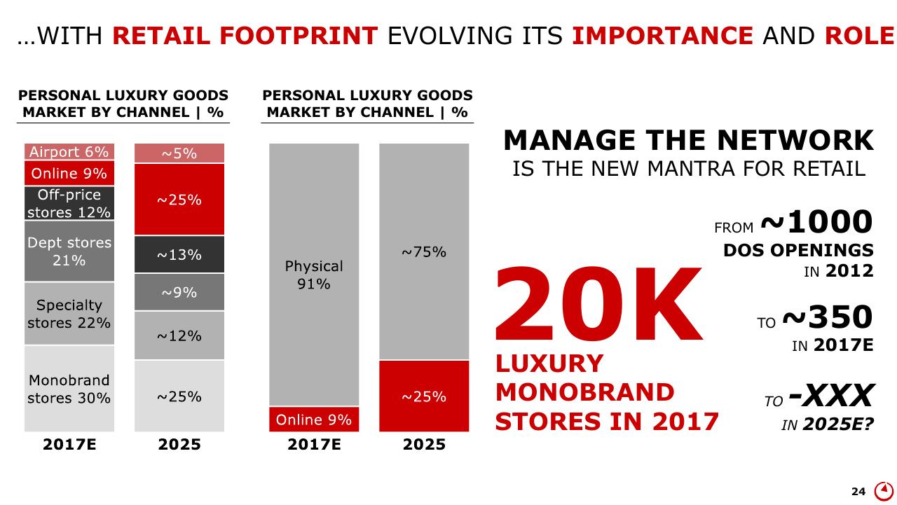 Chart slide 24 from Altagamma 2017 Worldwide Luxury Market Monitor Bain