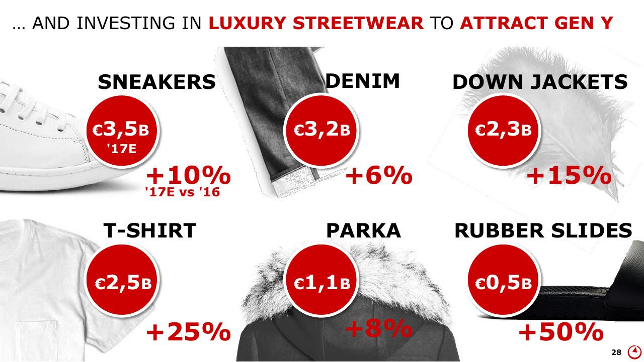 Dashboard slide 28 from Altagamma 2017 Worldwide Luxury Market Monitor Bain