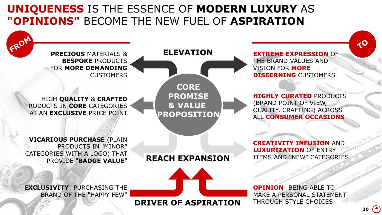 Comparison slide 30 from Altagamma 2017 Worldwide Luxury Market Monitor Bain