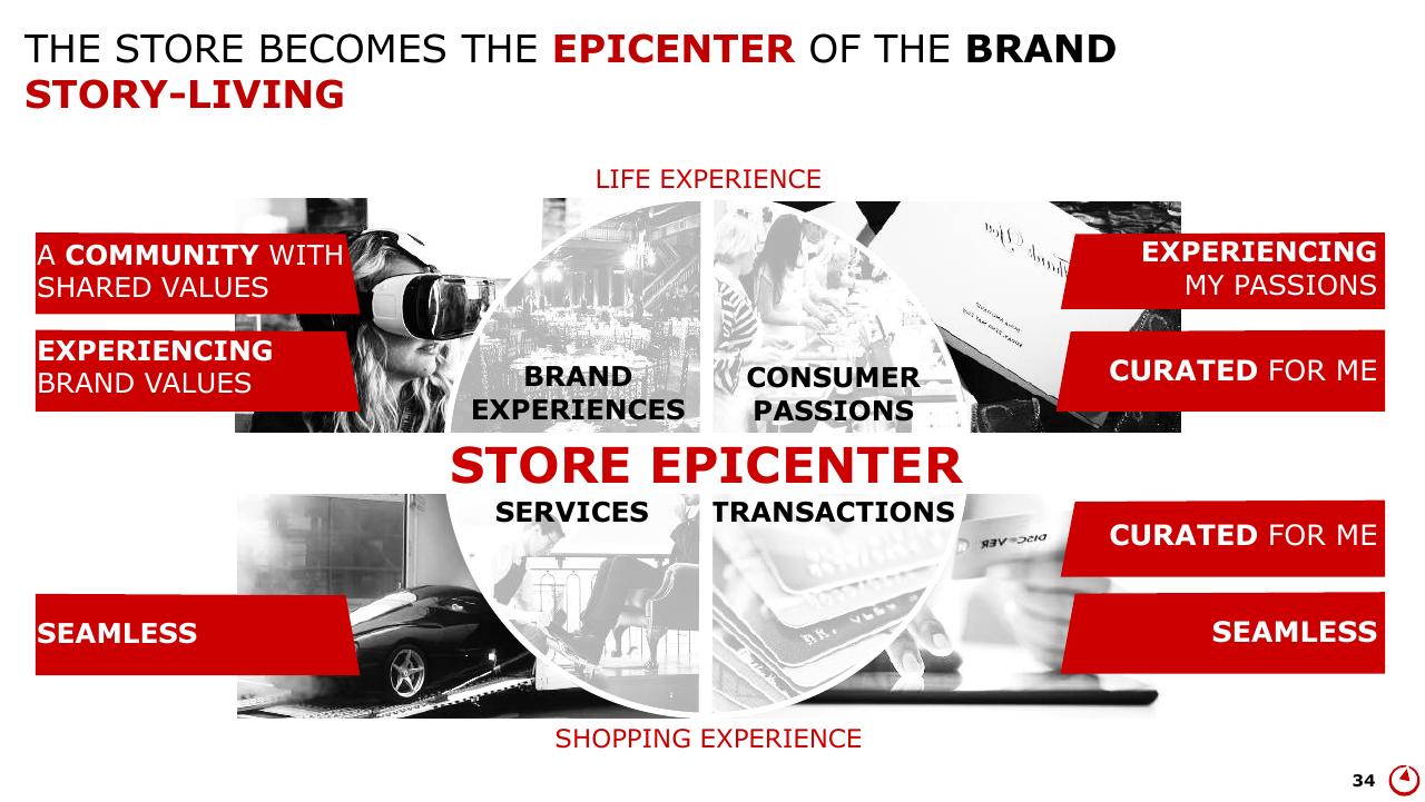 Framework slide 34 from Altagamma 2017 Worldwide Luxury Market Monitor Bain