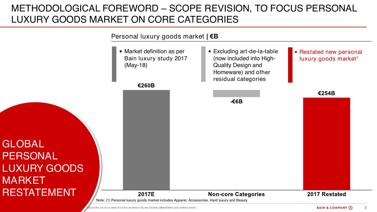 Chart slide 2 from Altagamma 2018 Worldwide Luxury Market Monitor Bain