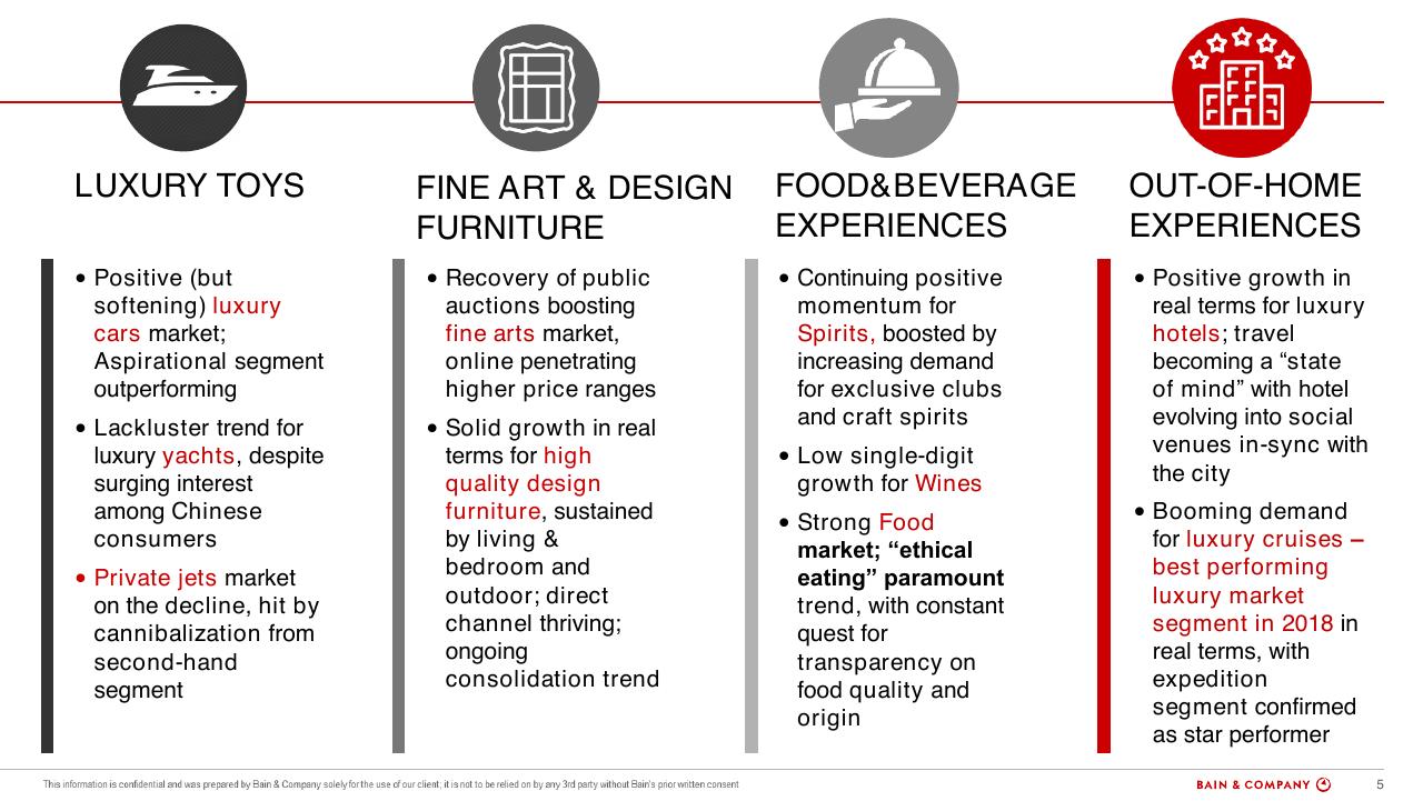 Comparison slide 5 from Altagamma 2018 Worldwide Luxury Market Monitor Bain