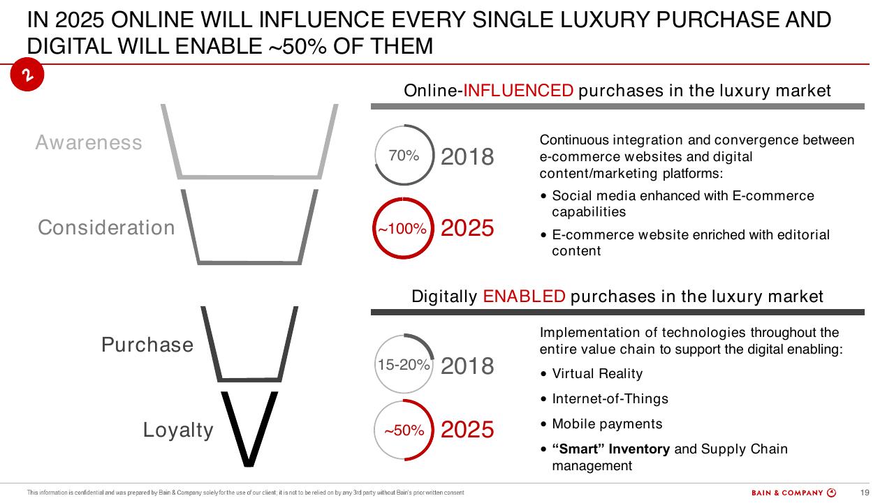 Framework slide 19 from Altagamma 2018 Worldwide Luxury Market Monitor Bain