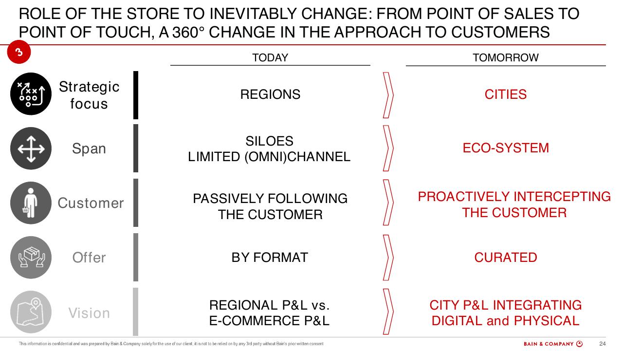 Comparison slide 24 from Altagamma 2018 Worldwide Luxury Market Monitor Bain