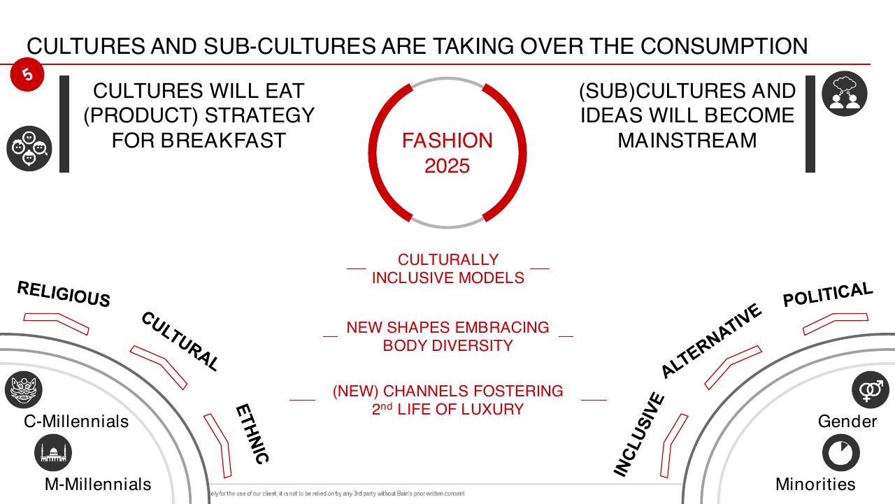 Framework slide 31 from Altagamma 2018 Worldwide Luxury Market Monitor Bain