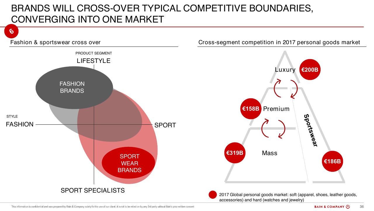 Framework slide 36 from Altagamma 2018 Worldwide Luxury Market Monitor Bain