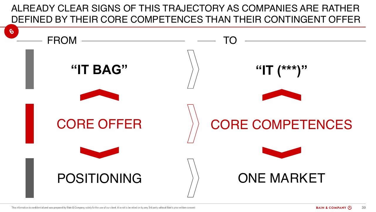 Comparison slide 39 from Altagamma 2018 Worldwide Luxury Market Monitor Bain