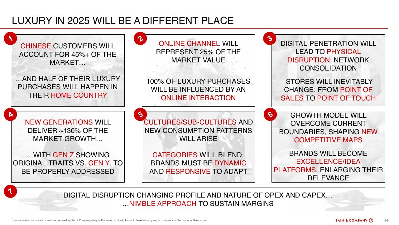 Dashboard slide 44 from Altagamma 2018 Worldwide Luxury Market Monitor Bain