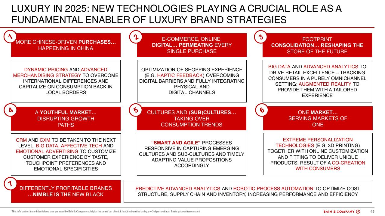 Framework slide 45 from Altagamma 2018 Worldwide Luxury Market Monitor Bain