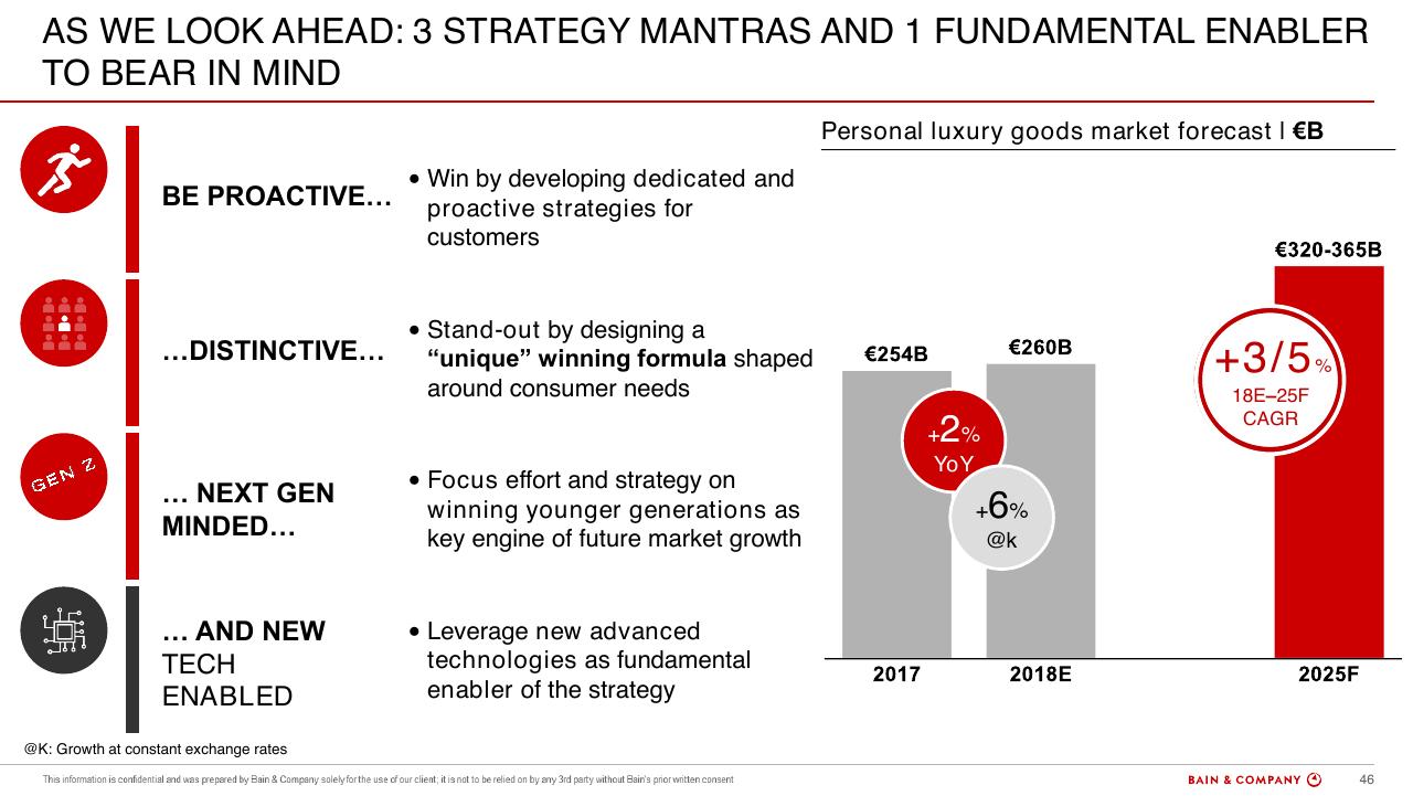 Framework slide 46 from Altagamma 2018 Worldwide Luxury Market Monitor Bain