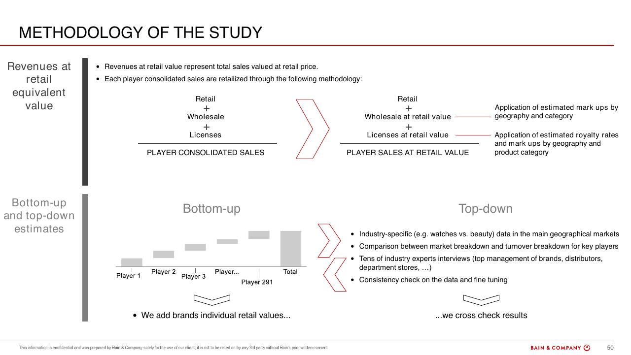 Framework slide 50 from Altagamma 2018 Worldwide Luxury Market Monitor Bain