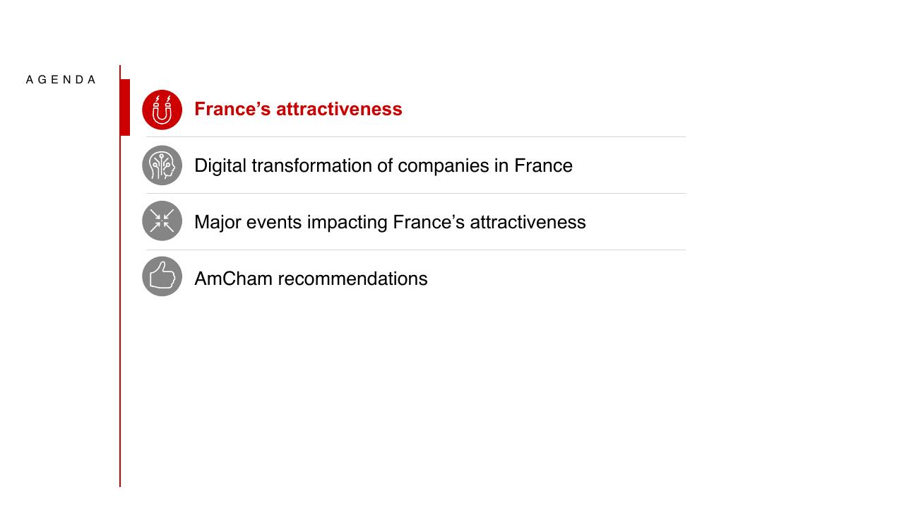 Agenda slide 6 from Amcham Bain Barometer 19th Edition Bain