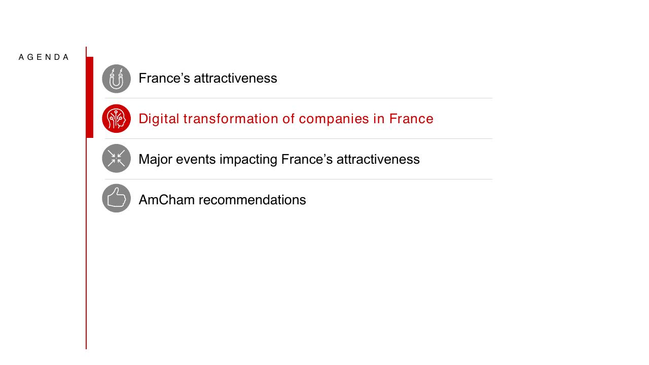 Agenda slide 20 from Amcham Bain Barometer 19th Edition Bain
