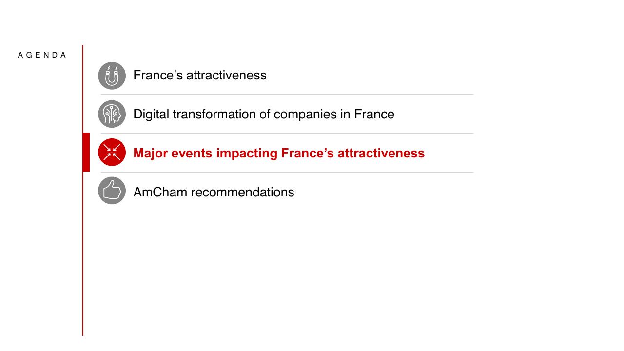 Agenda slide 24 from Amcham Bain Barometer 19th Edition Bain