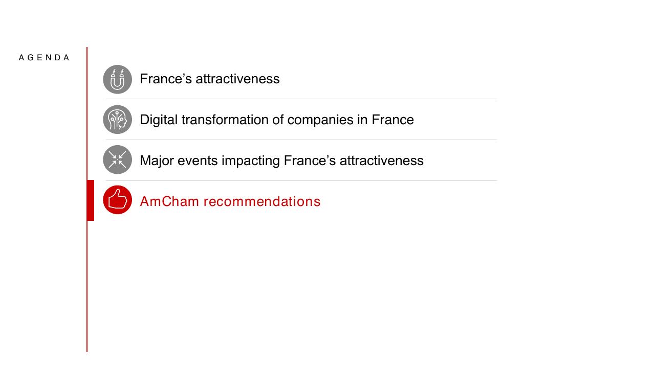 Agenda slide 32 from Amcham Bain Barometer 19th Edition Bain