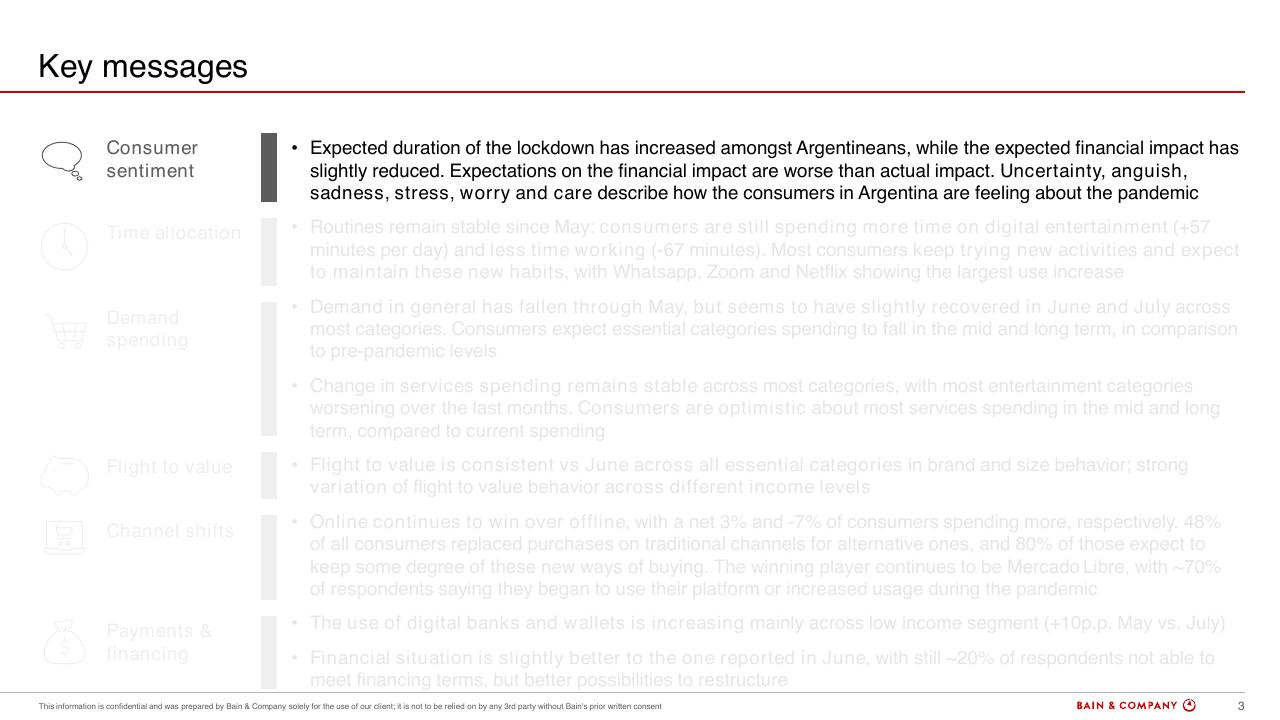 Text slide 3 from Argentinas Consumer Pulse COVID 19