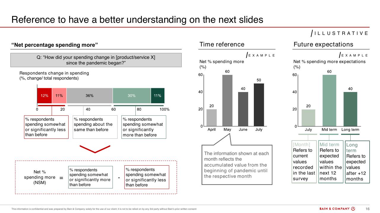 Chart slide 15 from Argentinas Consumer Pulse COVID 19