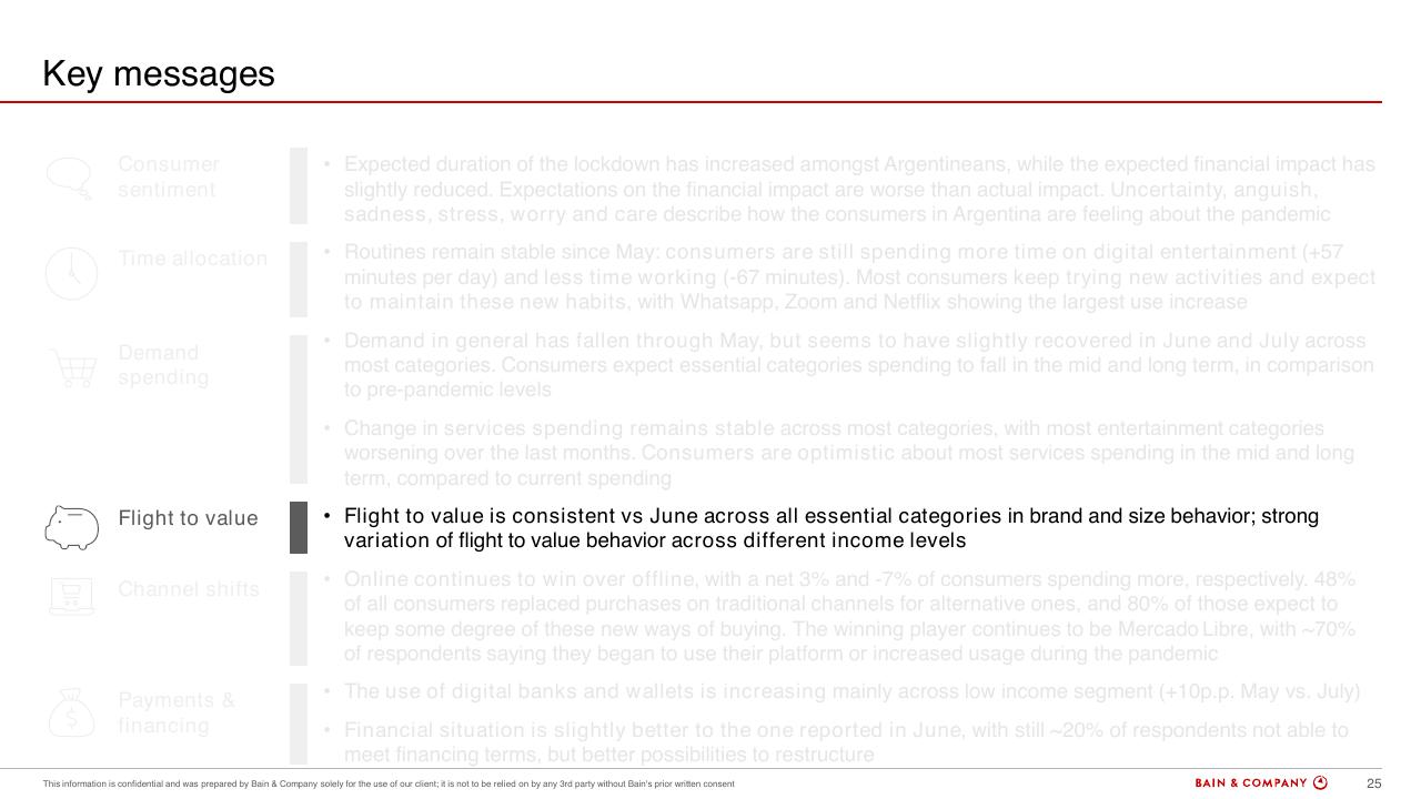 Text slide 22 from Argentinas Consumer Pulse COVID 19