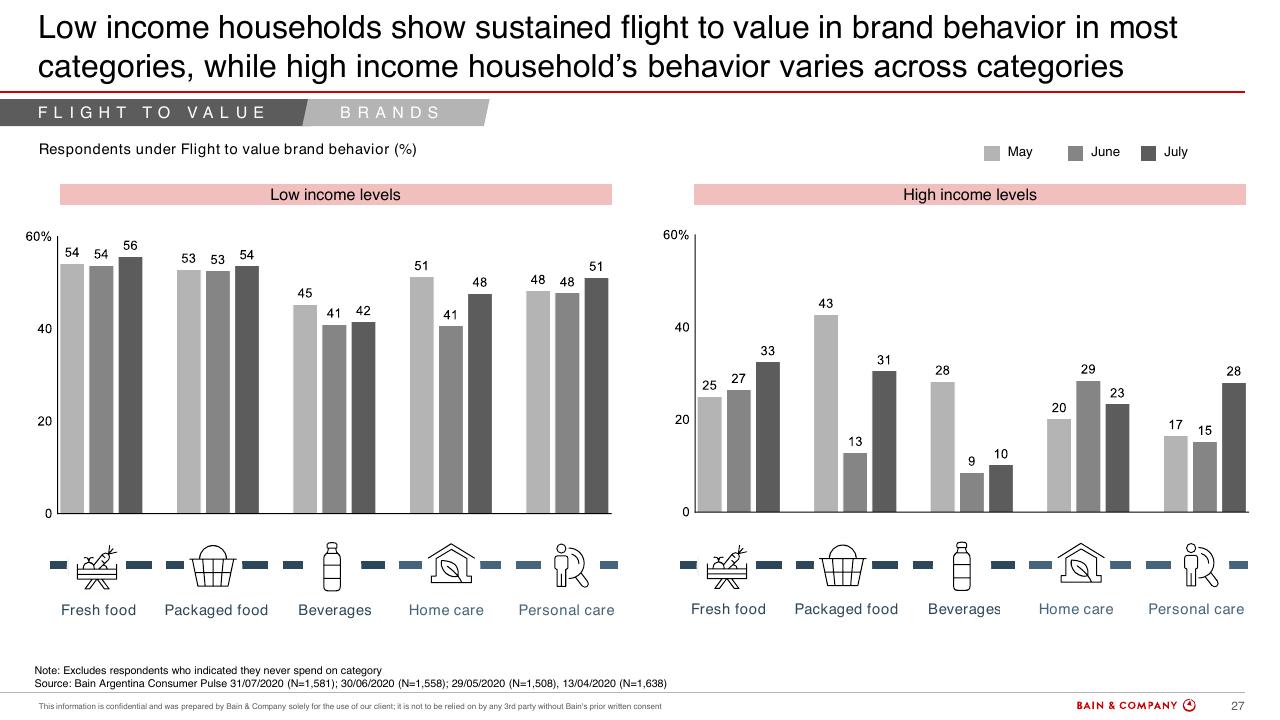 Chart slide 24 from Argentinas Consumer Pulse COVID 19