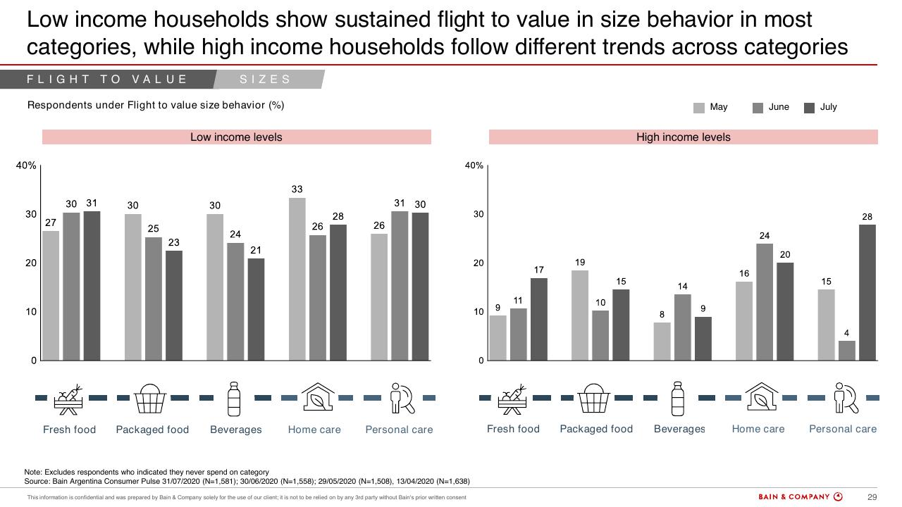Chart slide 26 from Argentinas Consumer Pulse COVID 19