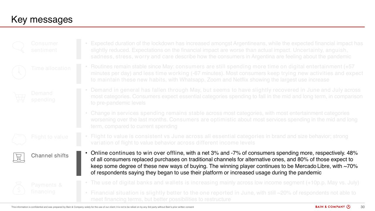 Text slide 27 from Argentinas Consumer Pulse COVID 19