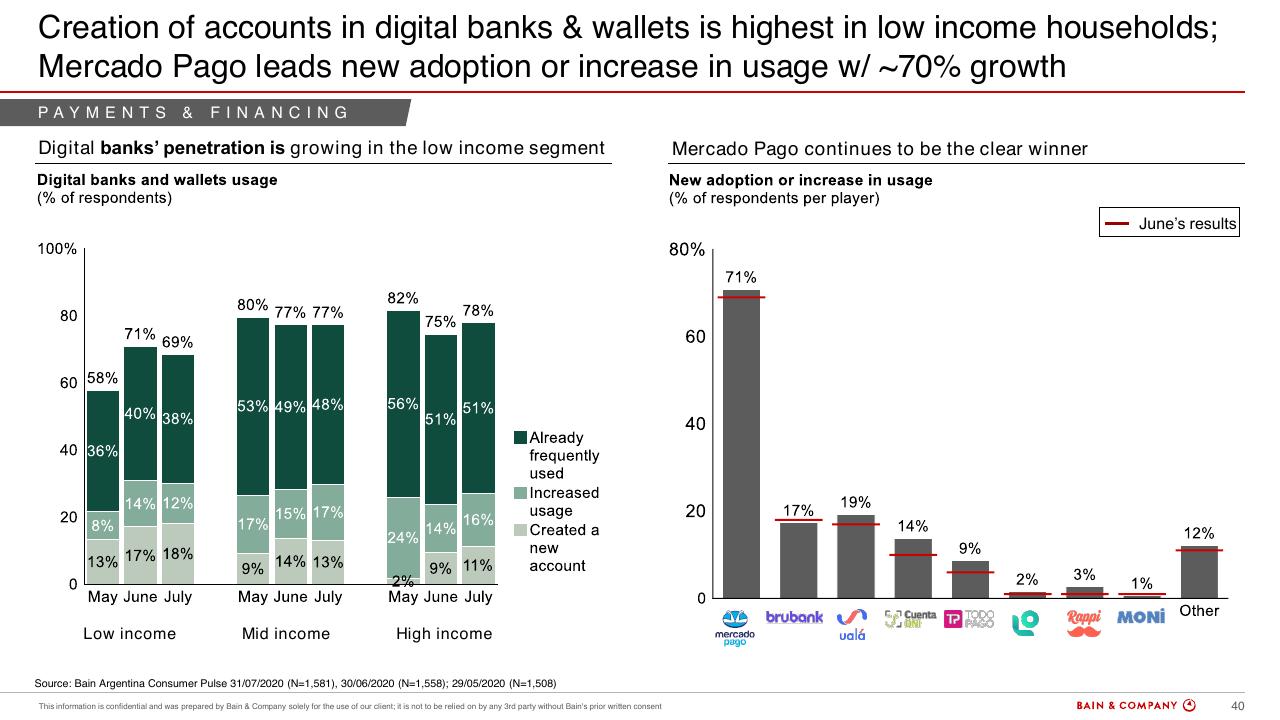 Chart slide 37 from Argentinas Consumer Pulse COVID 19