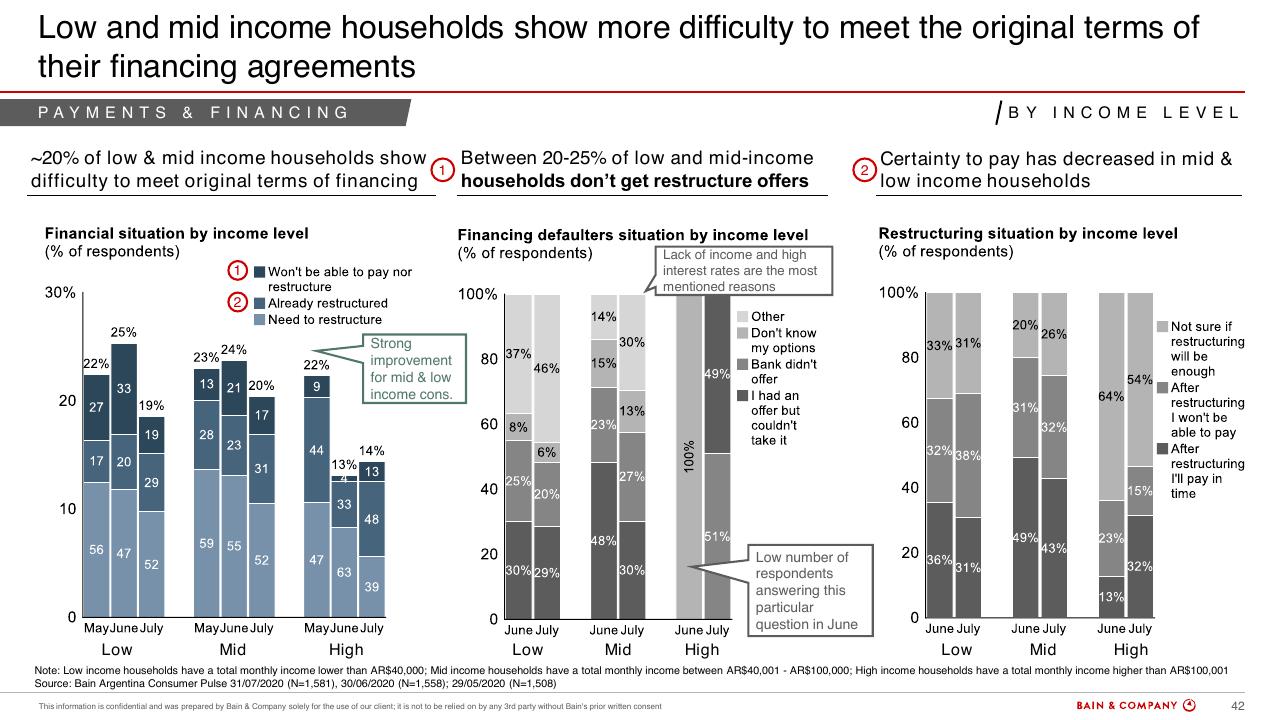 Chart slide 39 from Argentinas Consumer Pulse COVID 19