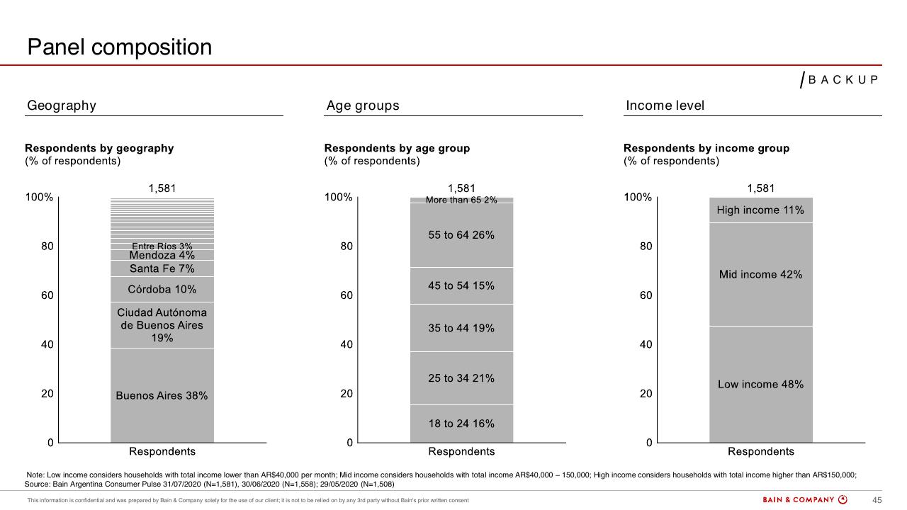 Dashboard slide 42 from Argentinas Consumer Pulse COVID 19