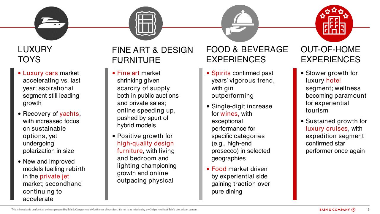 Comparison slide 3 from Bain Altagamma 2019 Worldwide Luxury Market Monitor Bain