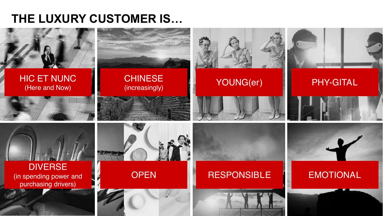 Dashboard slide 5 from Bain Altagamma 2019 Worldwide Luxury Market Monitor Bain