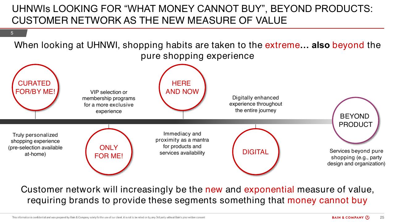Framework slide 25 from Bain Altagamma 2019 Worldwide Luxury Market Monitor Bain