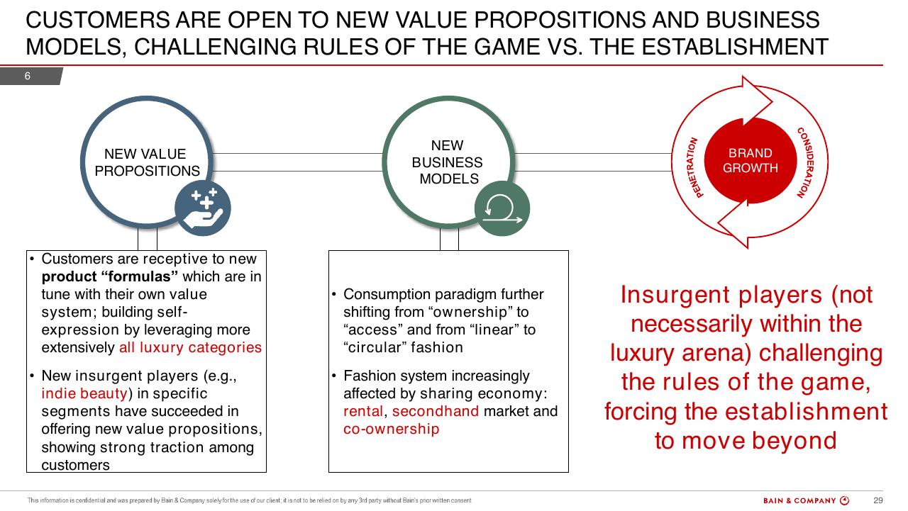 Framework slide 29 from Bain Altagamma 2019 Worldwide Luxury Market Monitor Bain