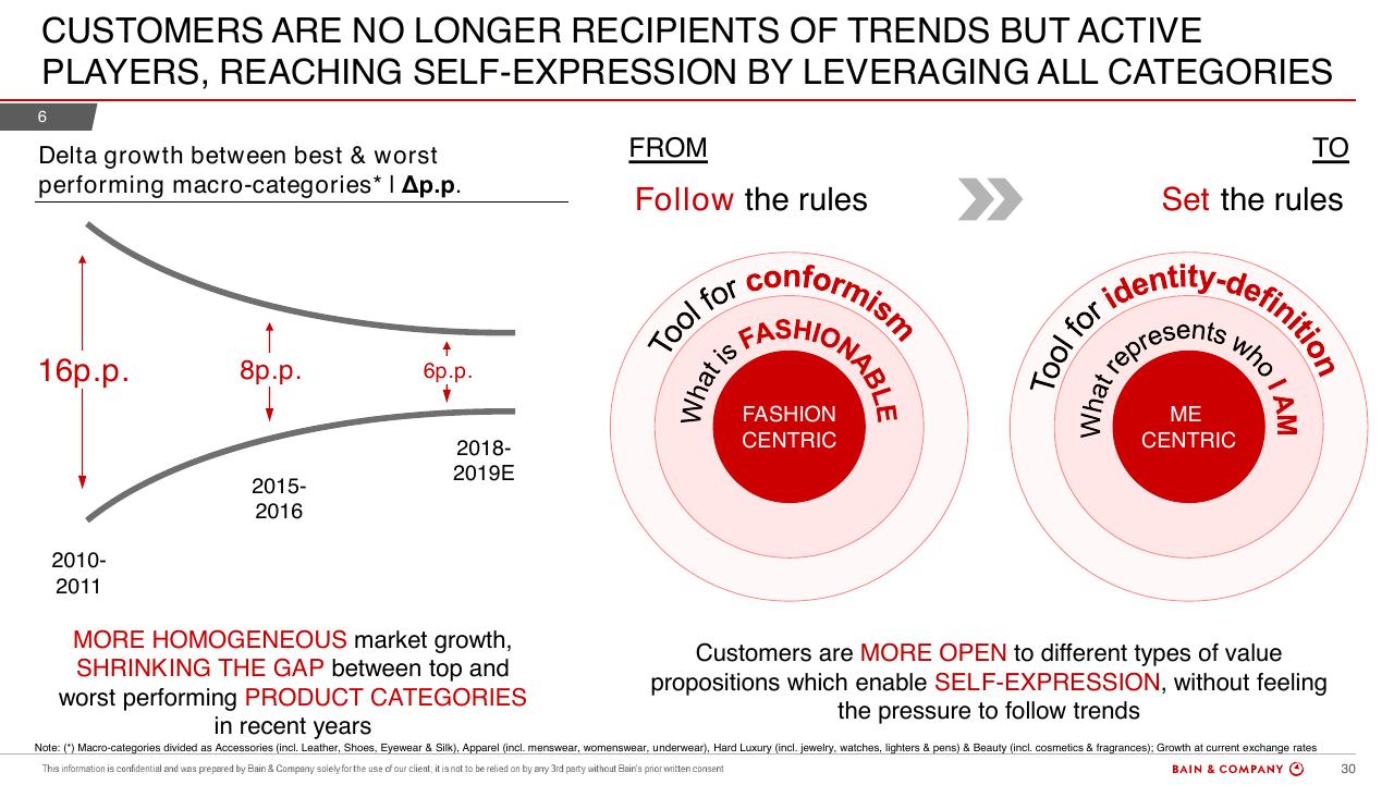 Comparison slide 30 from Bain Altagamma 2019 Worldwide Luxury Market Monitor Bain