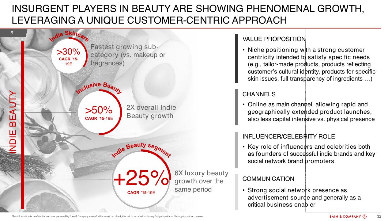 Dashboard slide 32 from Bain Altagamma 2019 Worldwide Luxury Market Monitor Bain