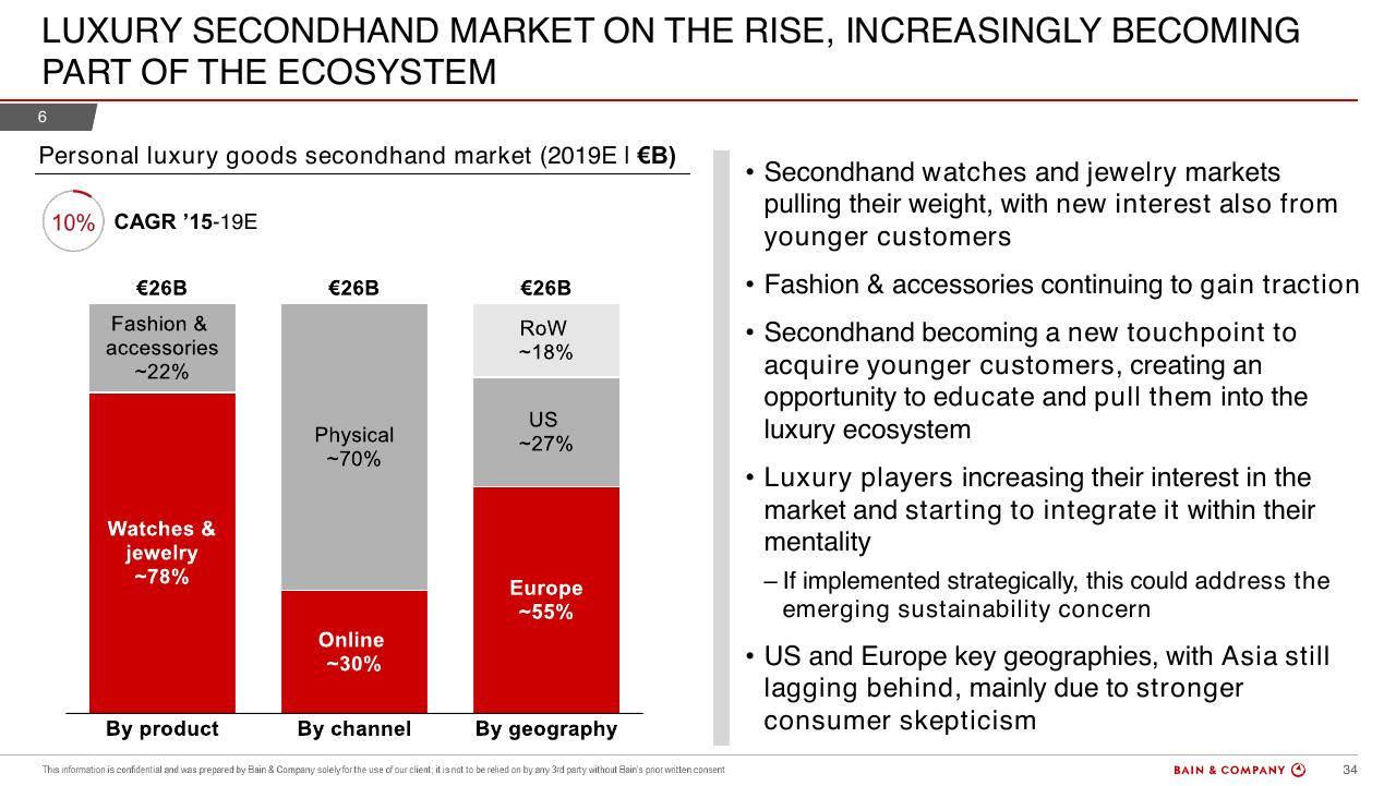 Chart slide 34 from Bain Altagamma 2019 Worldwide Luxury Market Monitor Bain