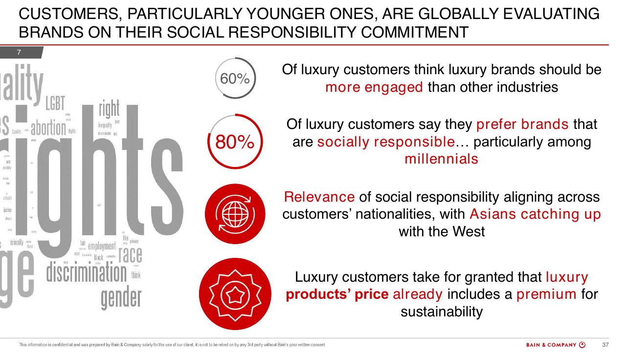 Text slide 37 from Bain Altagamma 2019 Worldwide Luxury Market Monitor Bain