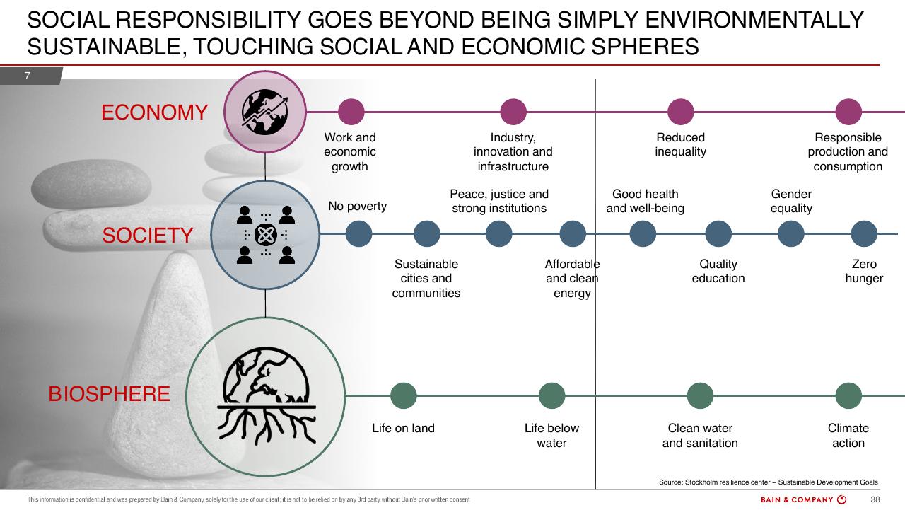 Framework slide 38 from Bain Altagamma 2019 Worldwide Luxury Market Monitor Bain