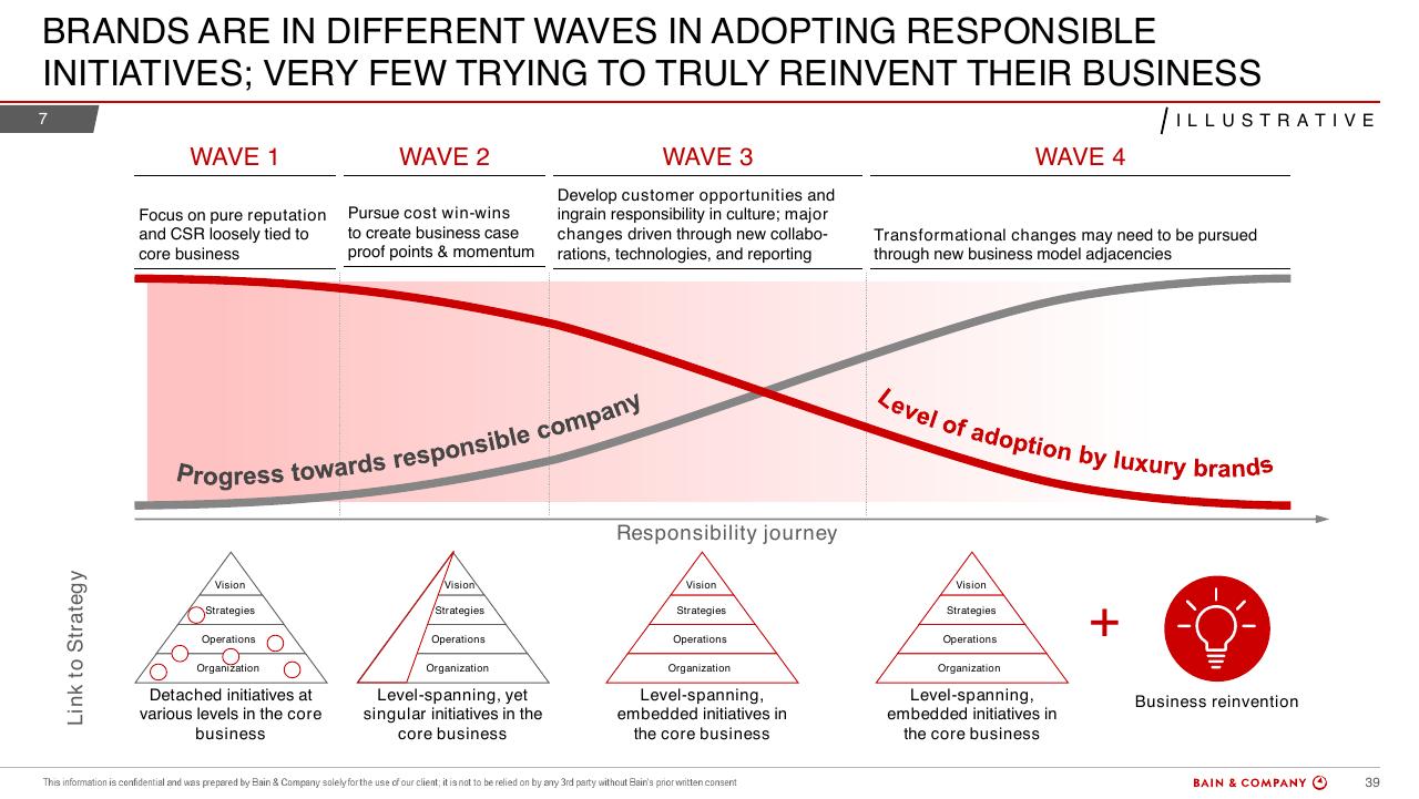 Process slide 39 from Bain Altagamma 2019 Worldwide Luxury Market Monitor Bain