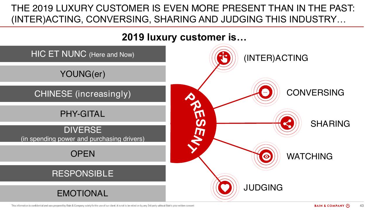 Framework slide 43 from Bain Altagamma 2019 Worldwide Luxury Market Monitor Bain