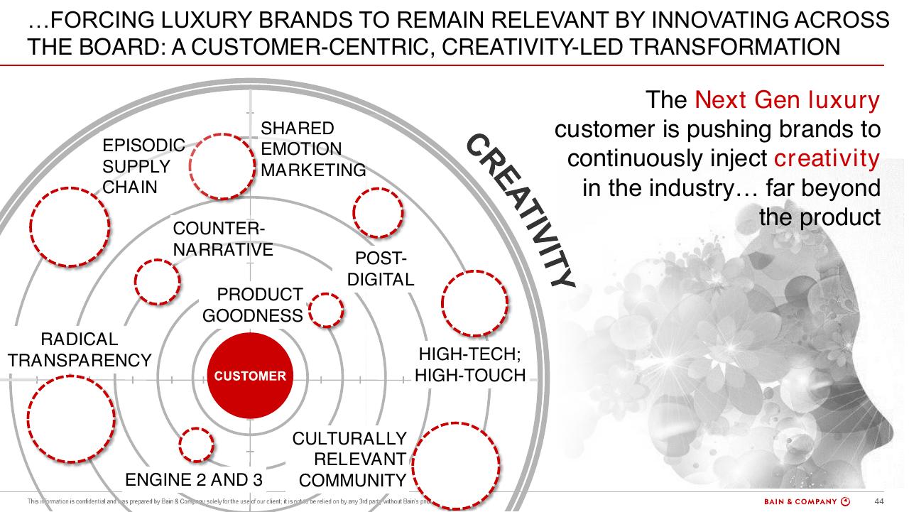Framework slide 44 from Bain Altagamma 2019 Worldwide Luxury Market Monitor Bain