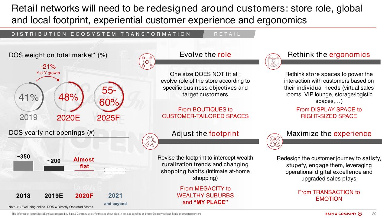Dashboard slide 20 from Bain Altagamma 2020 Worldwide Luxury Market Monitor Bain