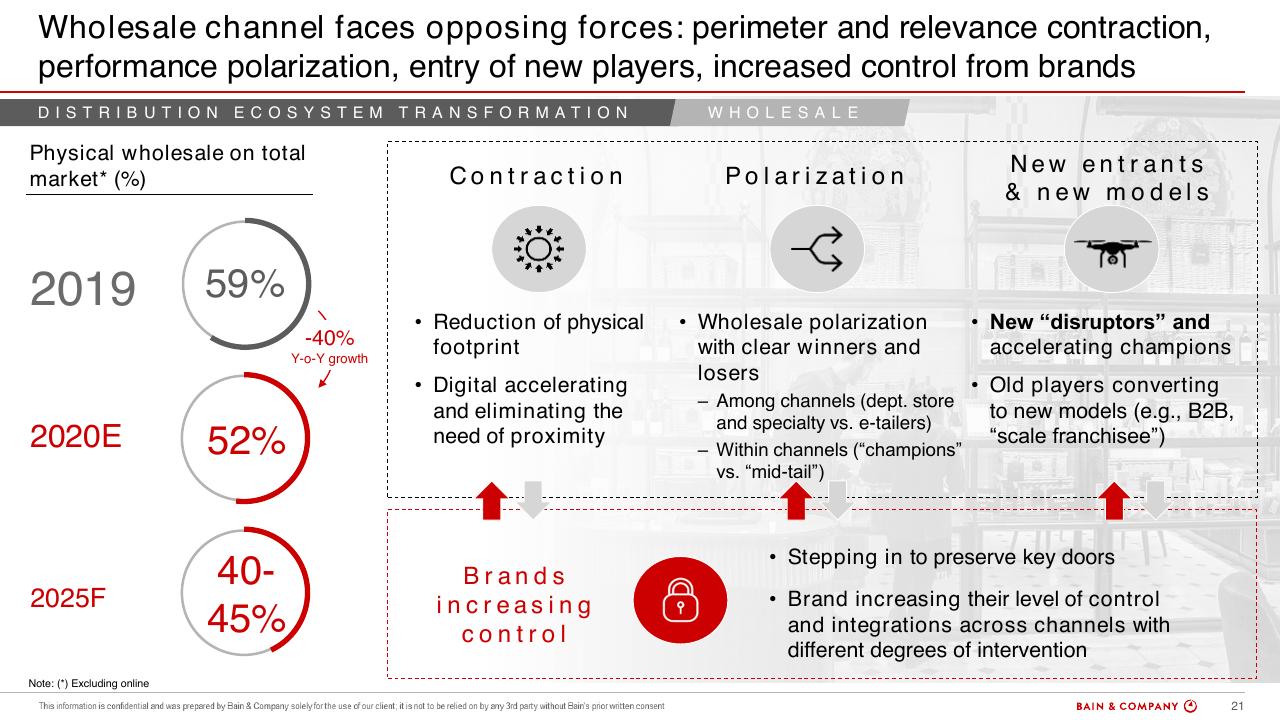 Framework slide 21 from Bain Altagamma 2020 Worldwide Luxury Market Monitor Bain