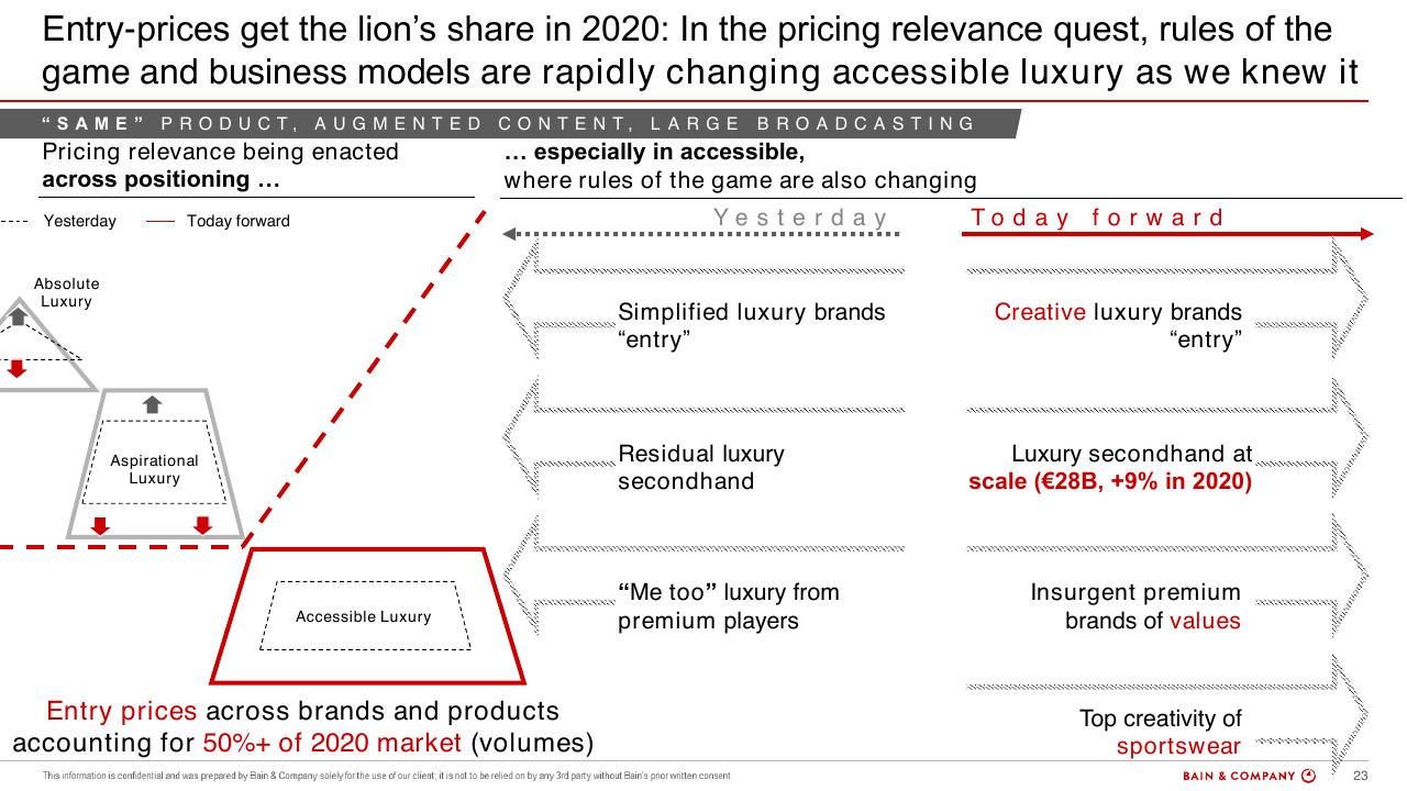 Comparison slide 23 from Bain Altagamma 2020 Worldwide Luxury Market Monitor Bain