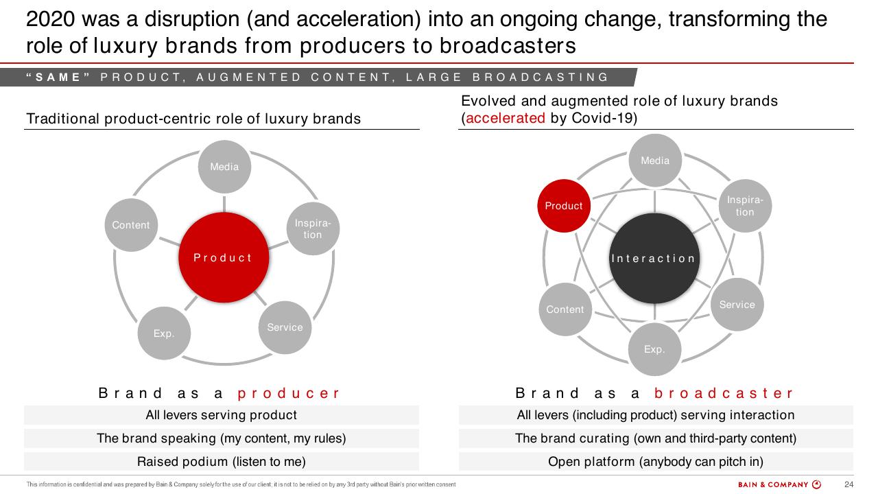 Comparison slide 24 from Bain Altagamma 2020 Worldwide Luxury Market Monitor Bain
