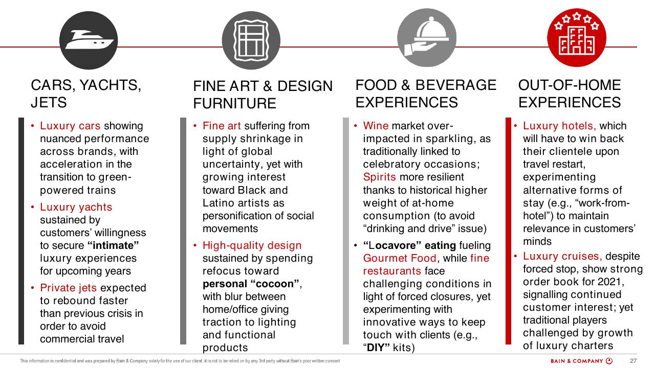 Comparison slide 27 from Bain Altagamma 2020 Worldwide Luxury Market Monitor Bain