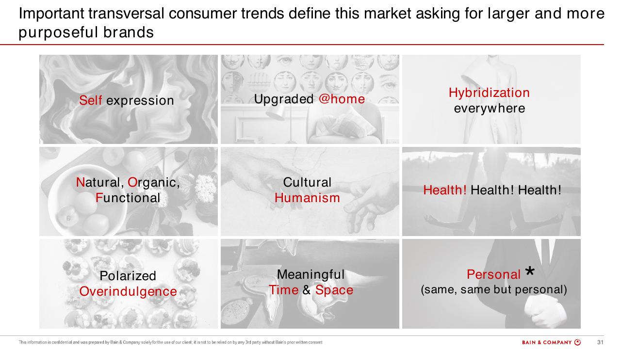 Dashboard slide 31 from Bain Altagamma 2020 Worldwide Luxury Market Monitor Bain