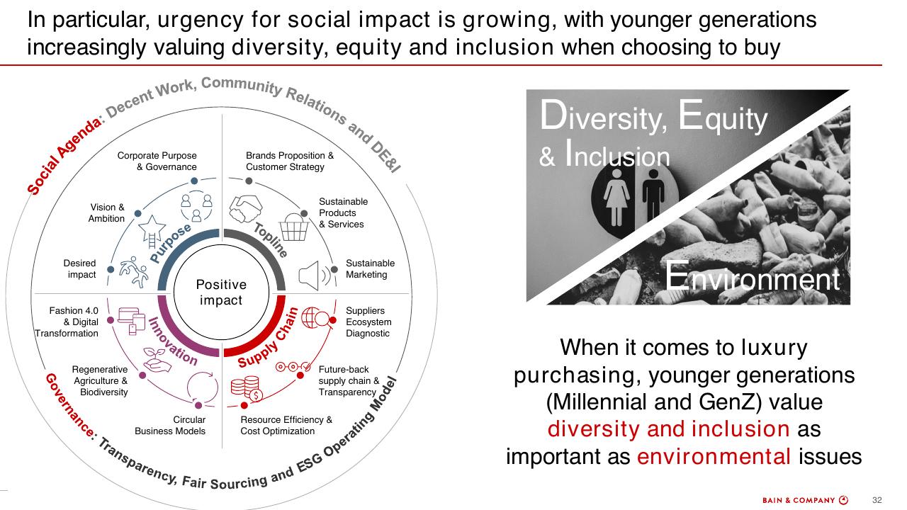 Framework slide 32 from Bain Altagamma 2020 Worldwide Luxury Market Monitor Bain