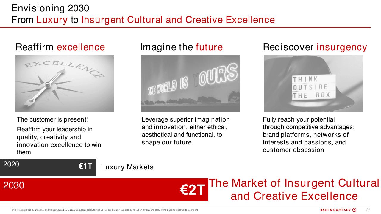 Framework slide 34 from Bain Altagamma 2020 Worldwide Luxury Market Monitor Bain