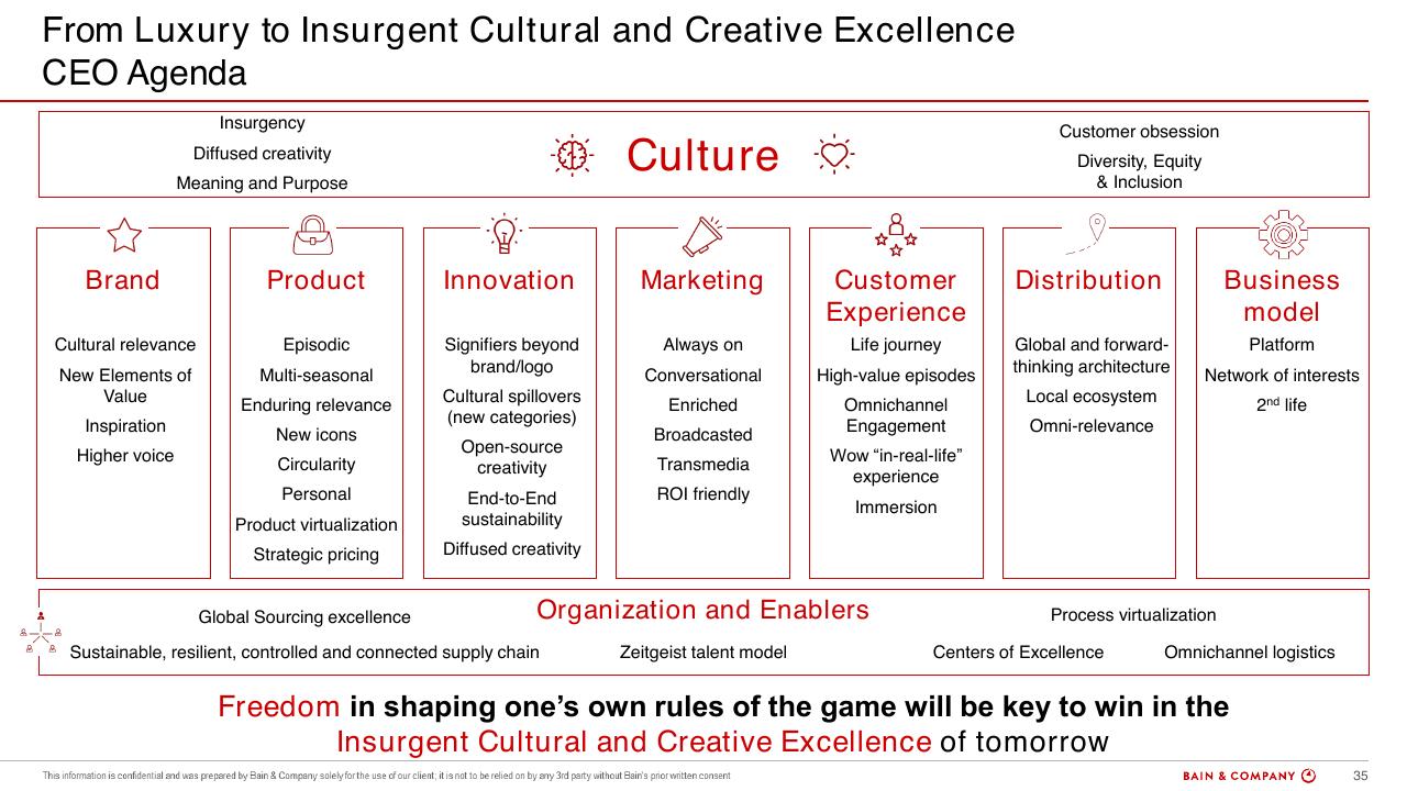 Agenda slide 35 from Bain Altagamma 2020 Worldwide Luxury Market Monitor Bain